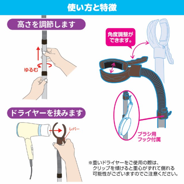 使い方と特徴