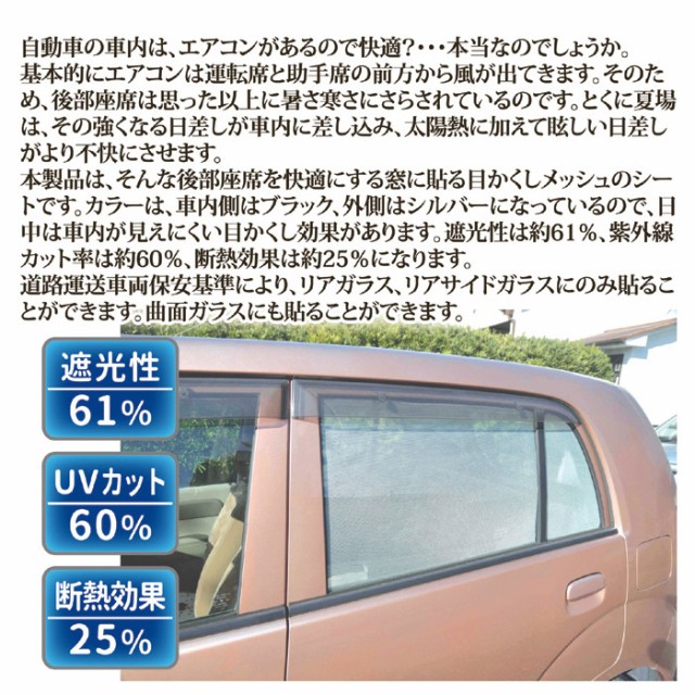 遮光性61％、UVカット60％、断熱効果25％