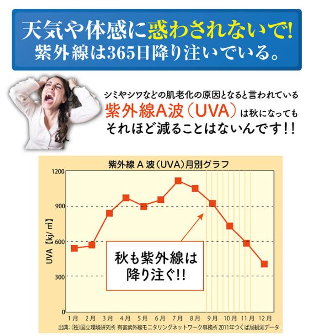 天気や体幹に惑わされないで