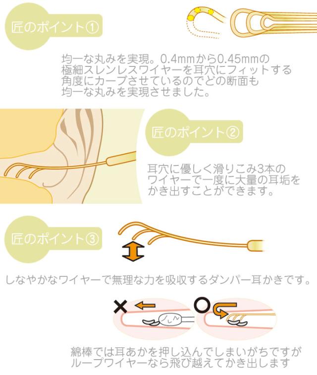 ポイント増量中 クーポンあり メール便対応 耳穴にピッタリフィット 耳垢がごっそり取れる ののじ 爽快ソフト耳かきの通販はau Pay マーケット プロフィット 商品ロットナンバー