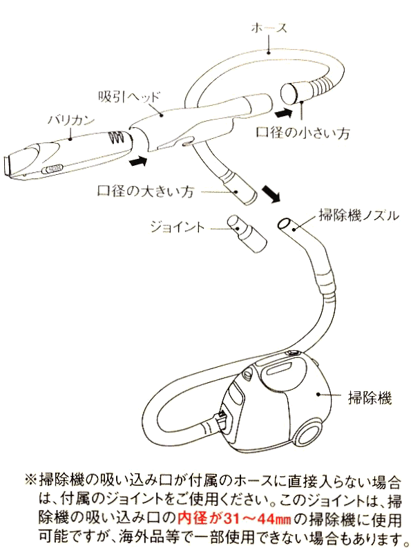 掃除機の吸い込み口に使用可能　掃除機吸引式バリカン