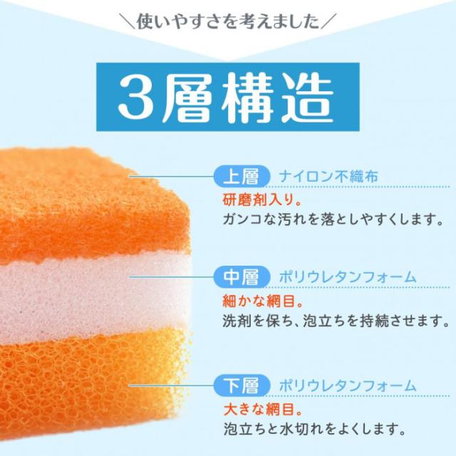 使いやすさを考えた3層構造です