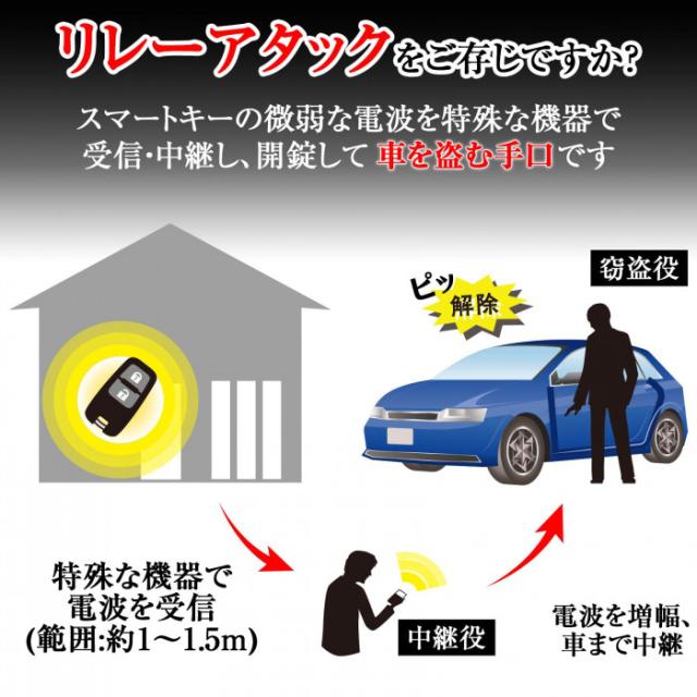 リレーアタック 車を盗む手口