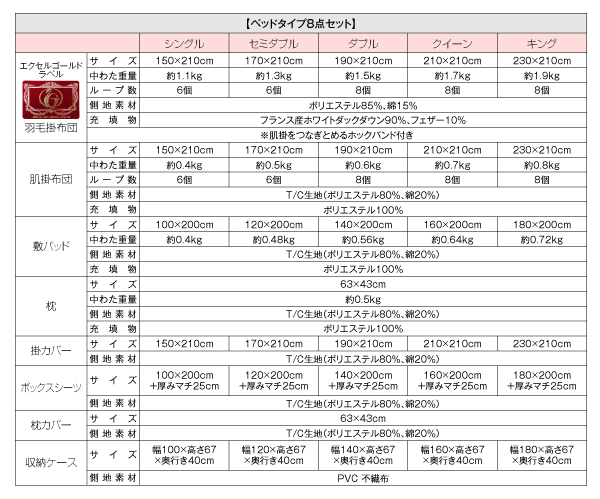 HOT新作登場 羽毛布団 フランス産 エクセルゴールドラベル羽毛布団8点( 寝具幅 :シングル8点セの通販はau PAY マーケット - 株式会社夢の小屋|商品 布団・布団カバーセット 日本製 国産 防カビ 清潔 消臭 限定SALE格安