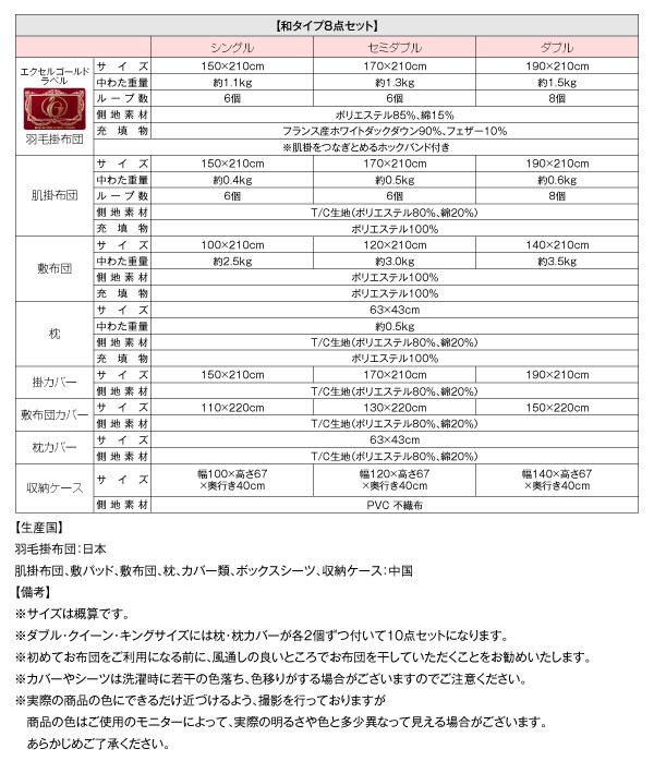 HOT新作登場 羽毛布団 フランス産 エクセルゴールドラベル羽毛布団8点( 寝具幅 :シングル8点セの通販はau PAY マーケット - 株式会社夢の小屋|商品 布団・布団カバーセット 日本製 国産 防カビ 清潔 消臭 限定SALE格安