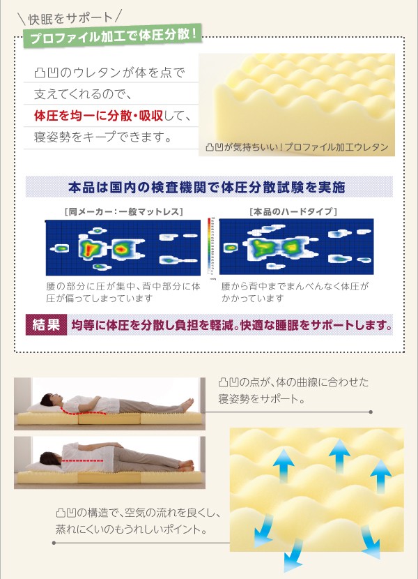 100%新品定番 マットレス 寝具厚みサイズ :厚さ8cm)の通販はau PAY マーケット - 株式会社夢の小屋|商品 国産 日本製 厚みと硬さが選べる腰を支える硬質プロファイルウレタンマットレス( 寝具幅 :ダブル)( 定番
