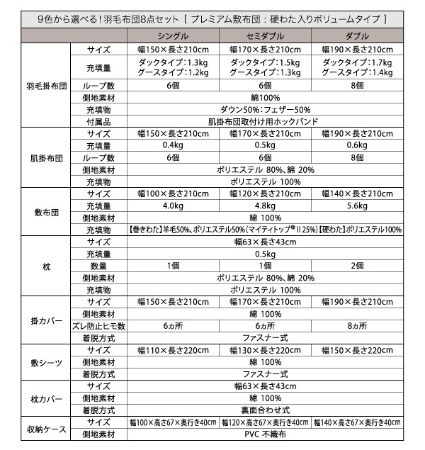 大得価2022 極厚布団 : モカブラウン 茶 )( グーの通販はau PAY マーケット - 株式会社夢の小屋|商品ロッ 布団・布団カバーセット 9色 羽毛布団 8点 プレミアム敷布団タイプ( 寝具幅 :ダブル10点セット)( 色 お買い得新品