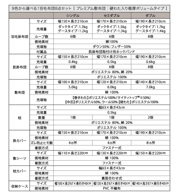 大得価2022 極厚布団 : モカブラウン 茶 )( グーの通販はau PAY マーケット - 株式会社夢の小屋|商品ロッ 布団・布団カバーセット 9色 羽毛布団 8点 プレミアム敷布団タイプ( 寝具幅 :ダブル10点セット)( 色 お買い得新品