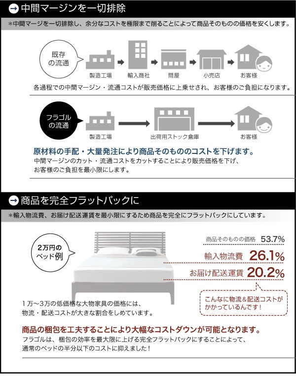SALE正規品 セミダブルベッド 白 茶 ウォルナットブラウン/ホワイト スタンダードボンネルコイルマットレス付き フロアベッド 照明 収納付き ローベの通販はau PAY マーケット - 株式会社夢の小屋|商品 得価新作