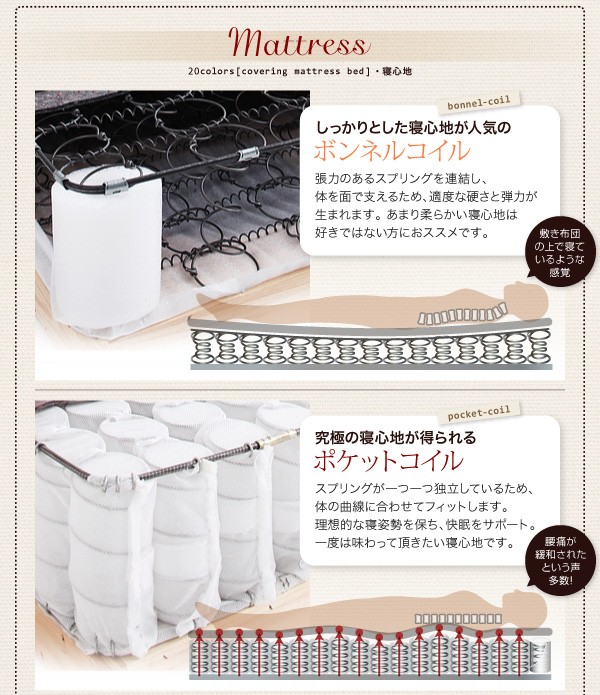 HOTお買い得 シングルベッド :レギュラー)( 脚長 の通販はau PAY マーケット - 株式会社夢の小屋|商品ロ マットレスベッド 新・色・寝心地が選べる!20色カバーリングマットレスベッド( 幅 :シングル)( 奥行 驚きの破格値SALE
