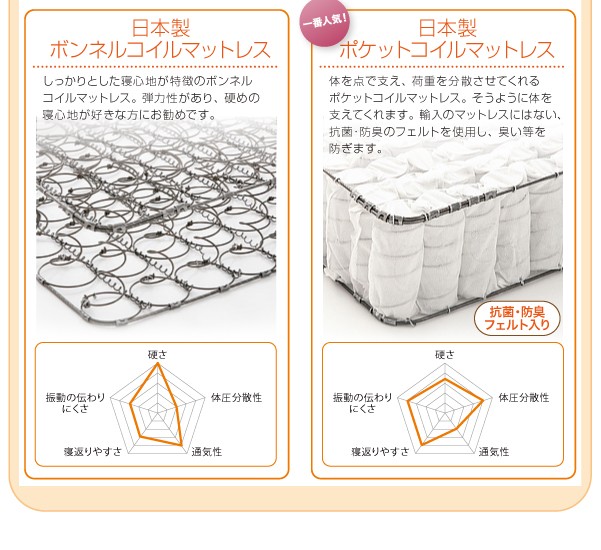 HOT最新作 連結ベッド 長い 長尺 連結ベッド( 幅 :ワイの通販はau PAY マーケット - 株式会社夢の小屋|商品 国産 日本製 ポケットコイルマットレス付き セット 棚・ライト 照明 ・コンセント付ロング丈 格安在庫