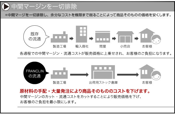 安い定番 ダブルベッド 白 茶 ウォルナットブラウン/ホワイト スタンダードボンネルコイルマットレス付き フロアベッド ローベッド ロータイプ フの通販はau PAY マーケット - 株式会社夢の小屋|商品 超激得