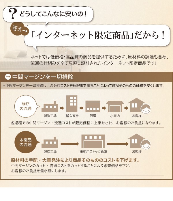 2022格安 セミシングルベッド 短い ショート丈 コンの通販はau PAY マーケット - 株式会社夢の小屋|商品 白 茶 オークホワイト/モカブラウン スタンダードボンネルコイルマットレス付き フロアベッド 新品高品質