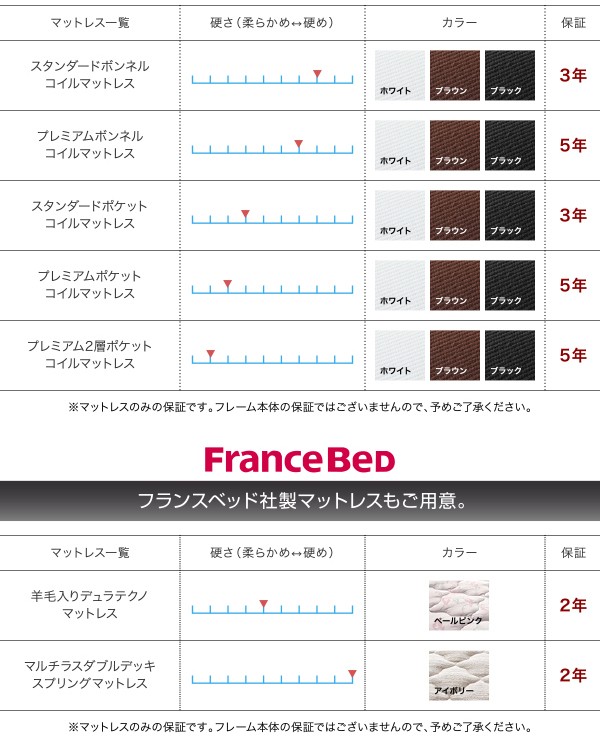 NEW即納 クイーンサイズベッド 黒 茶 ブラック/ダークブラウン スタンダードポケットコイルマットレス付き フロアベッド ローベッド ロータイプ の通販はau PAY マーケット - 株式会社夢の小屋|商品 定番2022