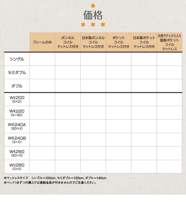 超歓迎新作 連結ベッド 連結ベッド( 幅 :ワイドK220)の通販はau PAY マーケット - 株式会社夢の小屋|商品 国産 日本製 ボンネルコイルマットレス付き セット 親子で寝られる棚・コンセント付き安全 安心 新作超激得
