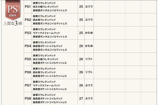 新品お買い得 マットレス : ダブル )( 専用オプション の通販はau PAY マーケット - 株式会社夢の小屋|商品ロ 寝心地が進化する ボディーコンフォート スタックマットレス オプション( 寝具幅 :ダブル)( 幅 在庫通販