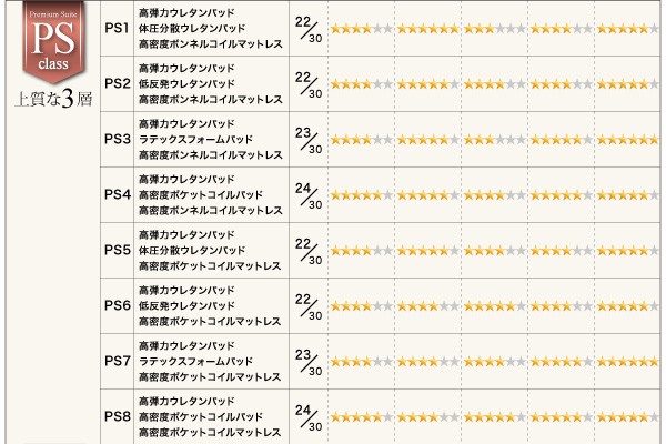 新品お買い得 マットレス : ダブル )( 専用オプション の通販はau PAY マーケット - 株式会社夢の小屋|商品ロ 寝心地が進化する ボディーコンフォート スタックマットレス オプション( 寝具幅 :ダブル)( 幅 在庫通販