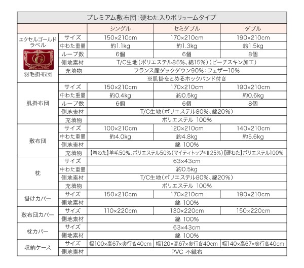 人気が高 極厚布団 布団・布団カバーセット フランス産ダックダウンエクセルゴールド洗える ウォッシャブル 羽毛布団8点 プレミアム敷布団タイプ( の通販はau PAY マーケット - 株式会社夢の小屋|商 大人気通販