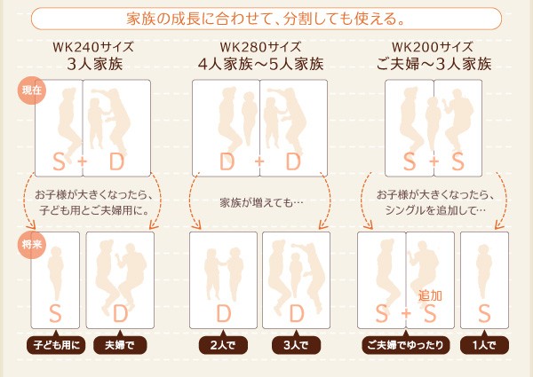 までとなり キングサイズベッド ベッド( 幅 :キング(SS+S))( 奥行 :レの通販はau PAY マーケット - 株式会社夢の小屋|商品ロッ すのこ 蒸れにくく 通気性が良い ベッド ベッドフレームのみ 単品 総桐すのこ スシーツが