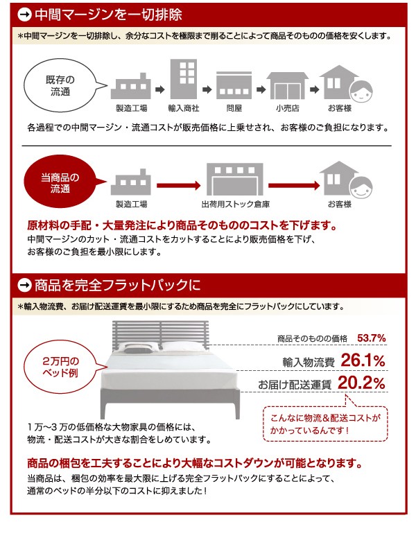 特価好評 シングルベッド 白 大容量 大型 整理 収納 ベッド 薄型スタンダードポケットコイルマットレス付き セット 大容量 整理 収納 庫付きベッドの通販はau PAY マーケット - 株式会社夢の小屋|商品 2022お得