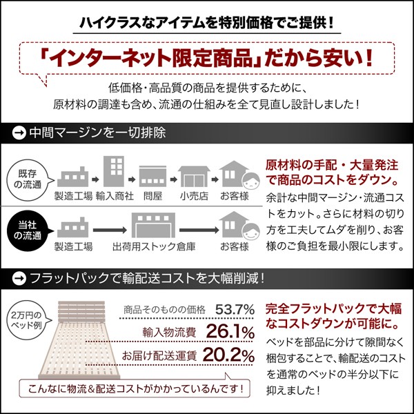 シングルベッド 黒 大容量 大型 整理 収納 ベッド 薄型プレミアム