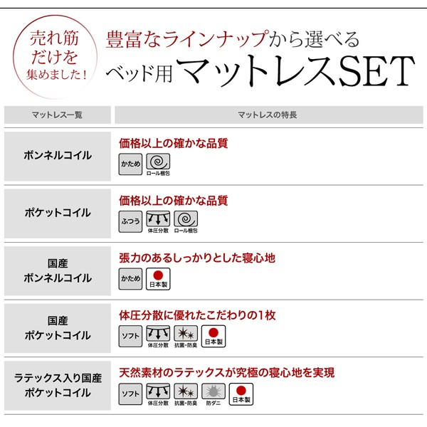 低価送料無料 連結ベッド 幅 :の通販はau PAY マーケット - 株式会社夢の小屋|商品 ラテックス入り国産 日本製 ポケットコイルマットレス付き セット 親子で寝られる棚・コンセント付きレザー連結ベッド( 即納再入荷