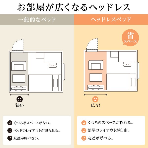 組立設置サービス付き〕 収納 ベッド ヘッドレス 通常丈 セミダブル