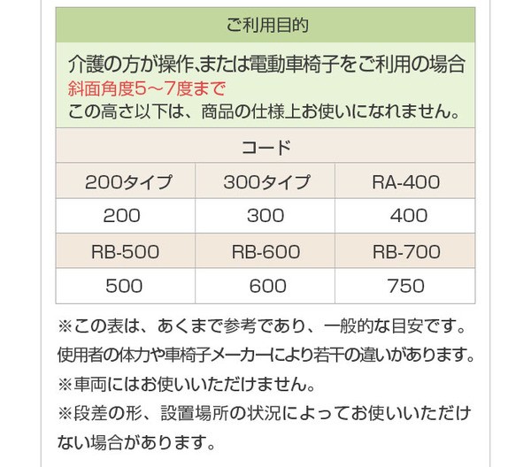 ミスギ 段差スロープ／アルミスロープ RC-200 縁無し型【出幅800mmX