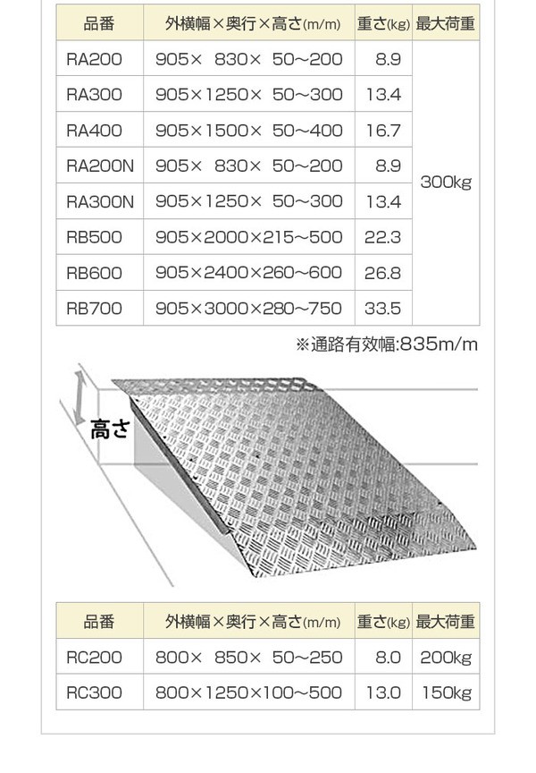 ミスギ 段差スロープ／アルミスロープ RC-200 縁無し型【出幅800mmX奥行850mm高さ50〜200mm 重さ8.0kg 優れた耐久性 耐荷重  200kg】 送