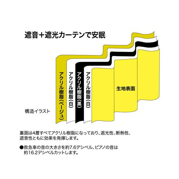 1級遮光 遮熱 遮音 ドレープカーテン/遮光カーテン 【幅200cm×丈225cm