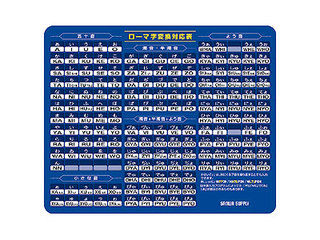 他サイト： サンワサプライ マウスパッド(ローマ字、大) MPD-OP17RL7BLの商品画像