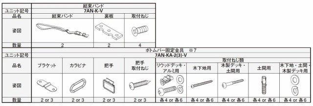 手すり笠木固定部品(結束バンド) 2個入り 7AN K-V アウターシェード/2020用 オプション YKK APの通販はau PAY マーケット -  クレール DNA店