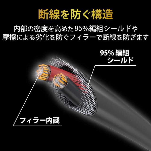 他サイト： エレコム ELECOM ヘッドホン延長ケーブル 高耐久 (2.0m/ブラック) EHP-35ELS20BKの商品画像