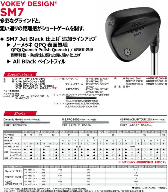 お洒落 タイトリスト ボーケイデザイン Sm7 ウエッジ ジェットブラック仕上げ ダイナミックゴールド シャフト 人気トレンド Www Iacymperu Org