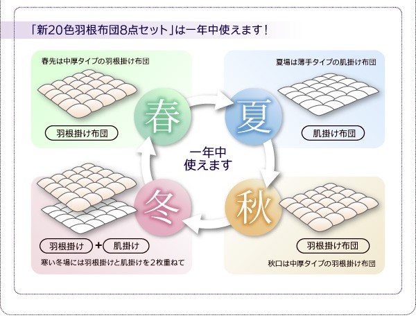 カラー羽根布団セット