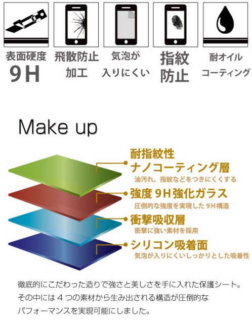 強化ガラス
