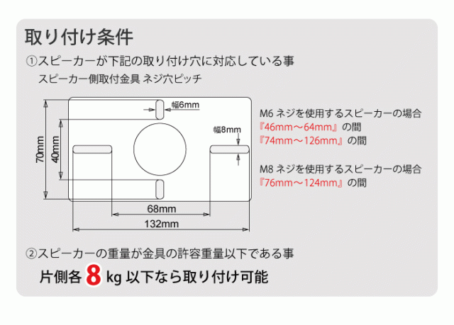 金具の機能