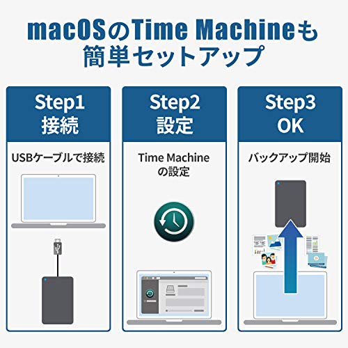 在庫一掃 I O Data 外付けhdd ハードディスク 2tb ポータブル カクうす アルミボディ 超薄型 日本製 Hdpx Uts2k 全品送料無料 Farmerscentre Com Ng