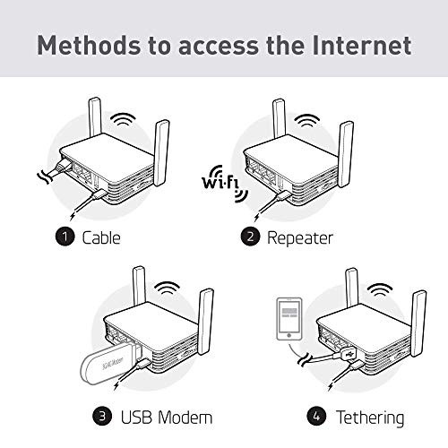 最安値挑戦 Gl Inet Gl Ar750s Ext ギガビット 無線lan Wifi Vpnトラベルルーター 11ac N G B A 300mbps 2 4g 433mbps 5g Wi Fi 128mb Ram マイク 在庫一掃 Olsonesq Com