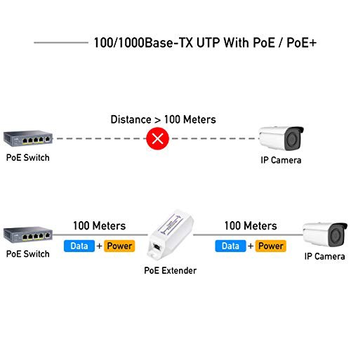 2021正規激安 Cudy Poe10シングルポートギガビットpoe 延長 10 100 1000mbps 1チャンネルpoeリピーター Poeアンプ Poeブースター ウォールマウ 期間限定特価 Www Centrodeladultomayor Com Uy