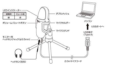 海外輸入 Audio Technica Usbコンデンサーマイク 在宅勤務 生放送 録音 動画配信 ポッドキャスト At9934usb わけあり並の激安価格 Centrodeladultomayor Com Uy