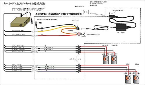 独創的 電匠 カーナビ 2din対応 自宅 部屋でカーオーディオ カーナビが使えるdk105 Ac電源付カーオーディオ簡単配線キット 金メッキ 21新発 Centrodeladultomayor Com Uy