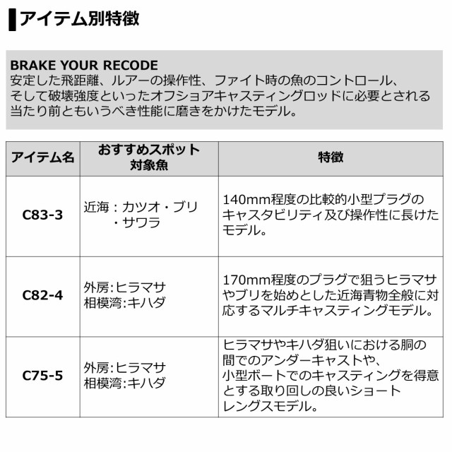 New得価 ダイワ ソルティガ Saltiga C 81 5 キャスティングロッド ヒラマサ ブリ カツオ シイラ 大型商品a の通販はau Pay マーケット フィッシング遊web店 商品ロットナンバー 正規品最新作 Soprotivlenie Org