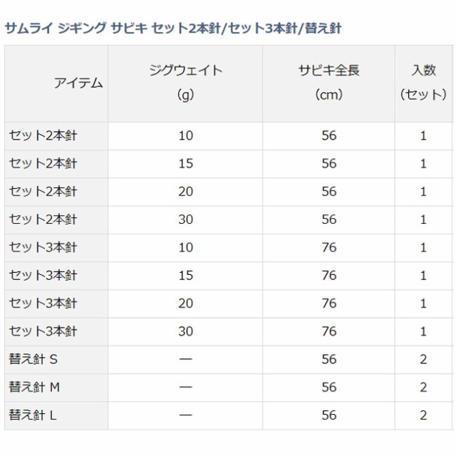 ダイワ サムライジギングサビキセット 3本針 サビキ仕掛け ジグサビキ 10gの通販はau Wowma ワウマ フィッシング遊web店 商品ロットナンバー