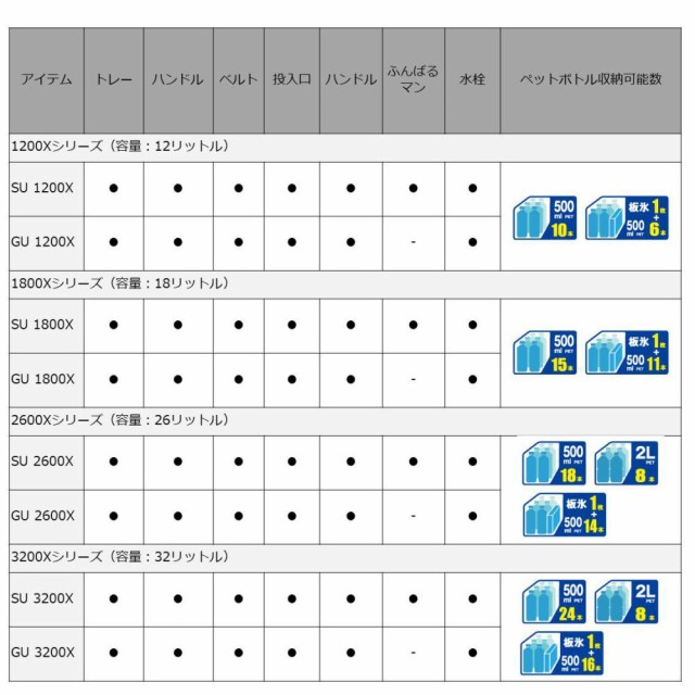 大得価新品 ダイワ 釣り) ホワイト×ブルーの通販はau PAY マーケット - フィッシング遊web店|商品ロットナンバー:448007610 DAIWA RX GU2600X (クーラーボックス 2022即納