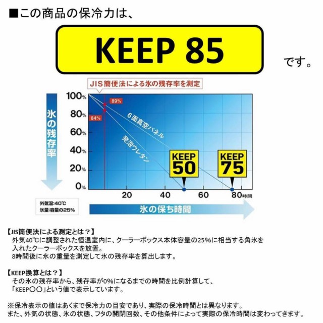 大得価新品 ダイワ 釣り) ホワイト×ブルーの通販はau PAY マーケット - フィッシング遊web店|商品ロットナンバー:448007610 DAIWA RX GU2600X (クーラーボックス 2022即納