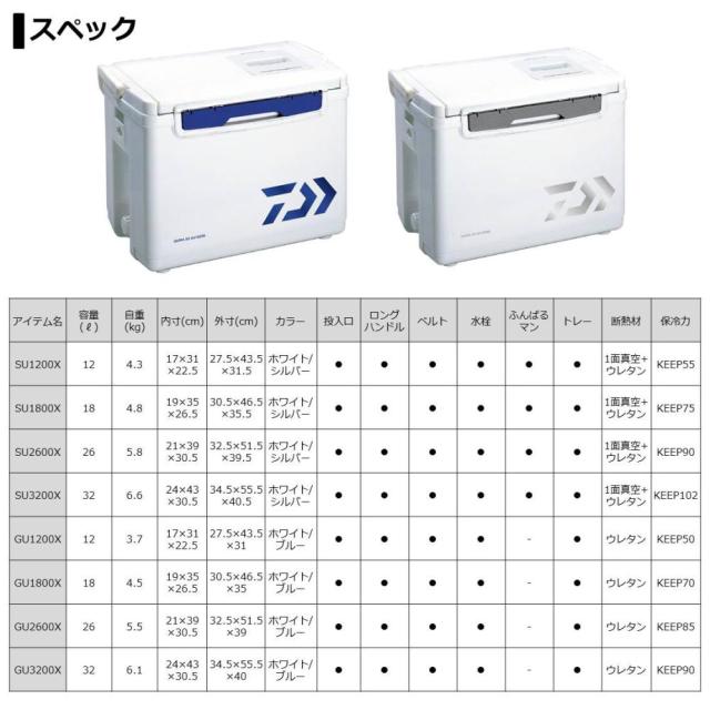 大得価新品 ダイワ 釣り) ホワイト×ブルーの通販はau PAY マーケット - フィッシング遊web店|商品ロットナンバー:448007610 DAIWA RX GU2600X (クーラーボックス 2022即納