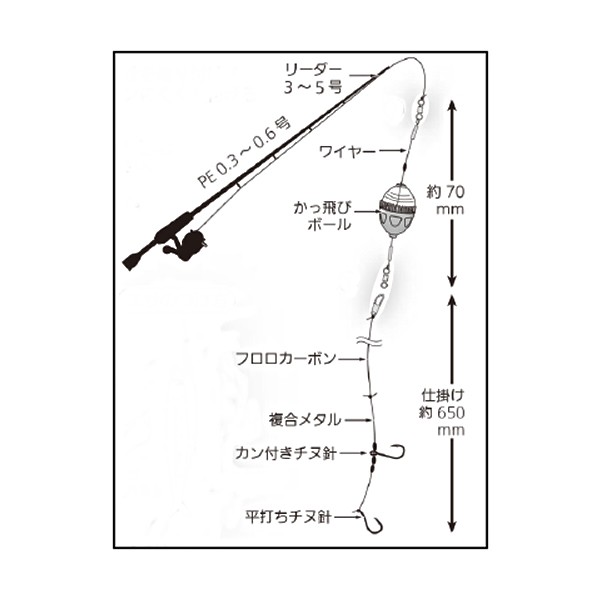 ハピソン カッ飛ビ太刀魚仕掛セットタチフロート Xs Yf 303 堤防釣り 仕掛け の通販はau Pay マーケット フィッシング遊web店 商品ロットナンバー