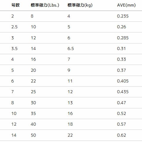 デュエル Big フロロカーボン クリアー 5号 1m ハリス ショックリーダー 釣り糸 の通販はau Wowma ワウマ フィッシング遊web店 商品ロットナンバー