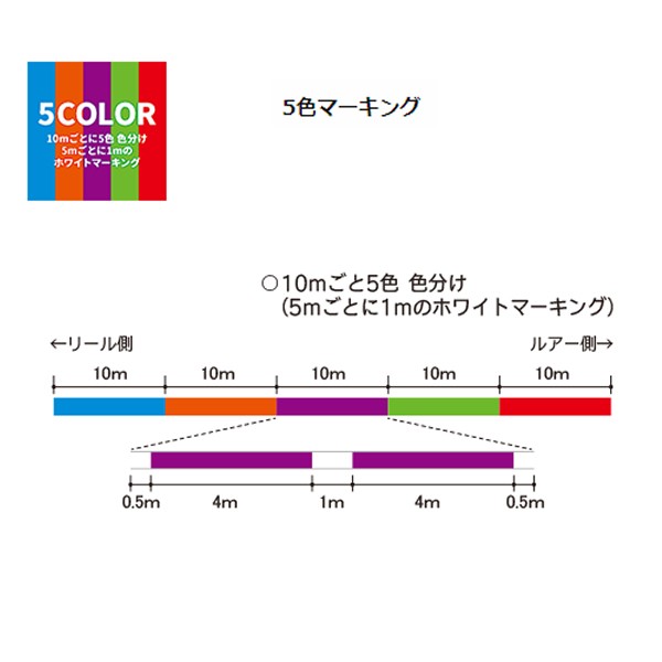 デュエル ハードコアx8プロ タイラバ 0m 10m 5色 ホワイトマーキング Peライン の通販はau Wowma ワウマ フィッシング遊web店 商品ロットナンバー